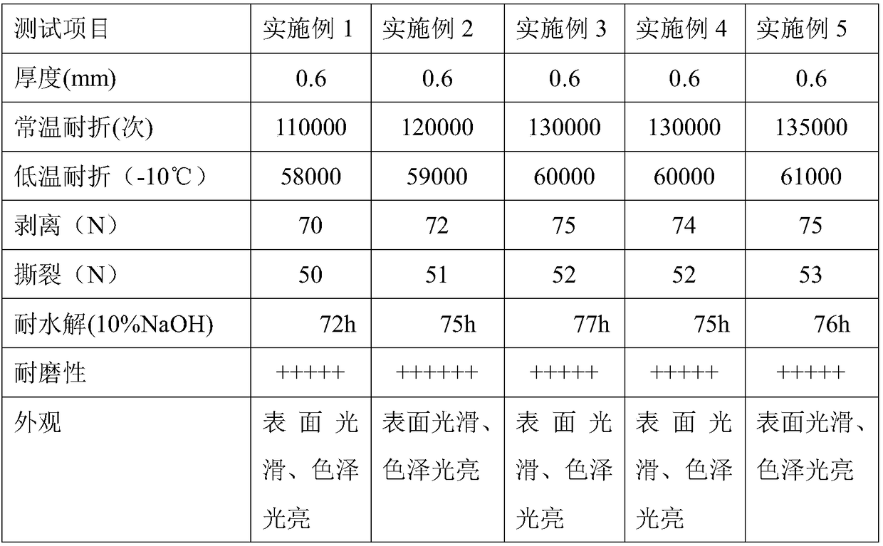 A kind of production technology of mirror surface synthetic leather