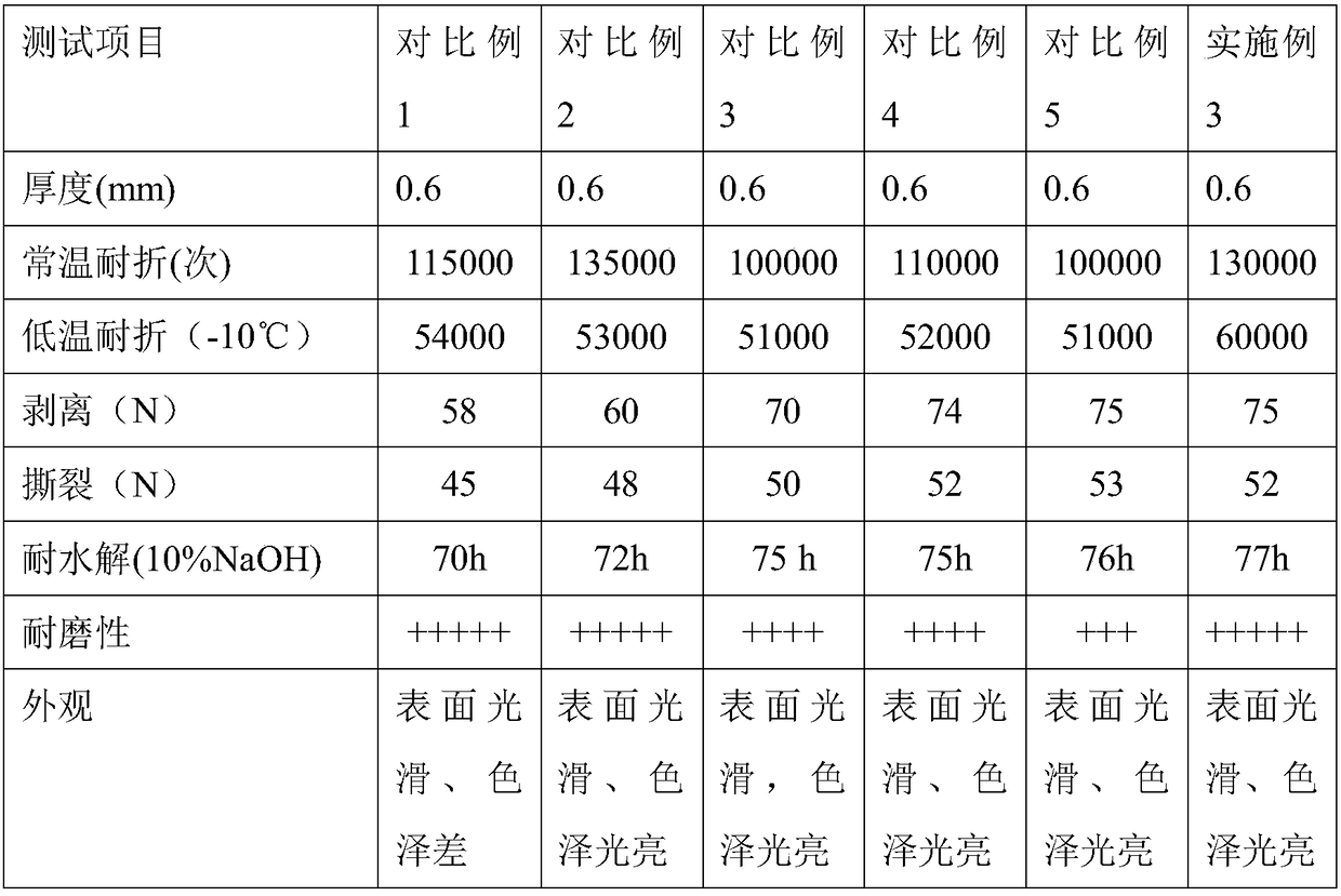 A kind of production technology of mirror surface synthetic leather