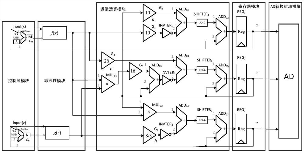 A chaotic signal generator based on fpga-based random switching of the number of wings