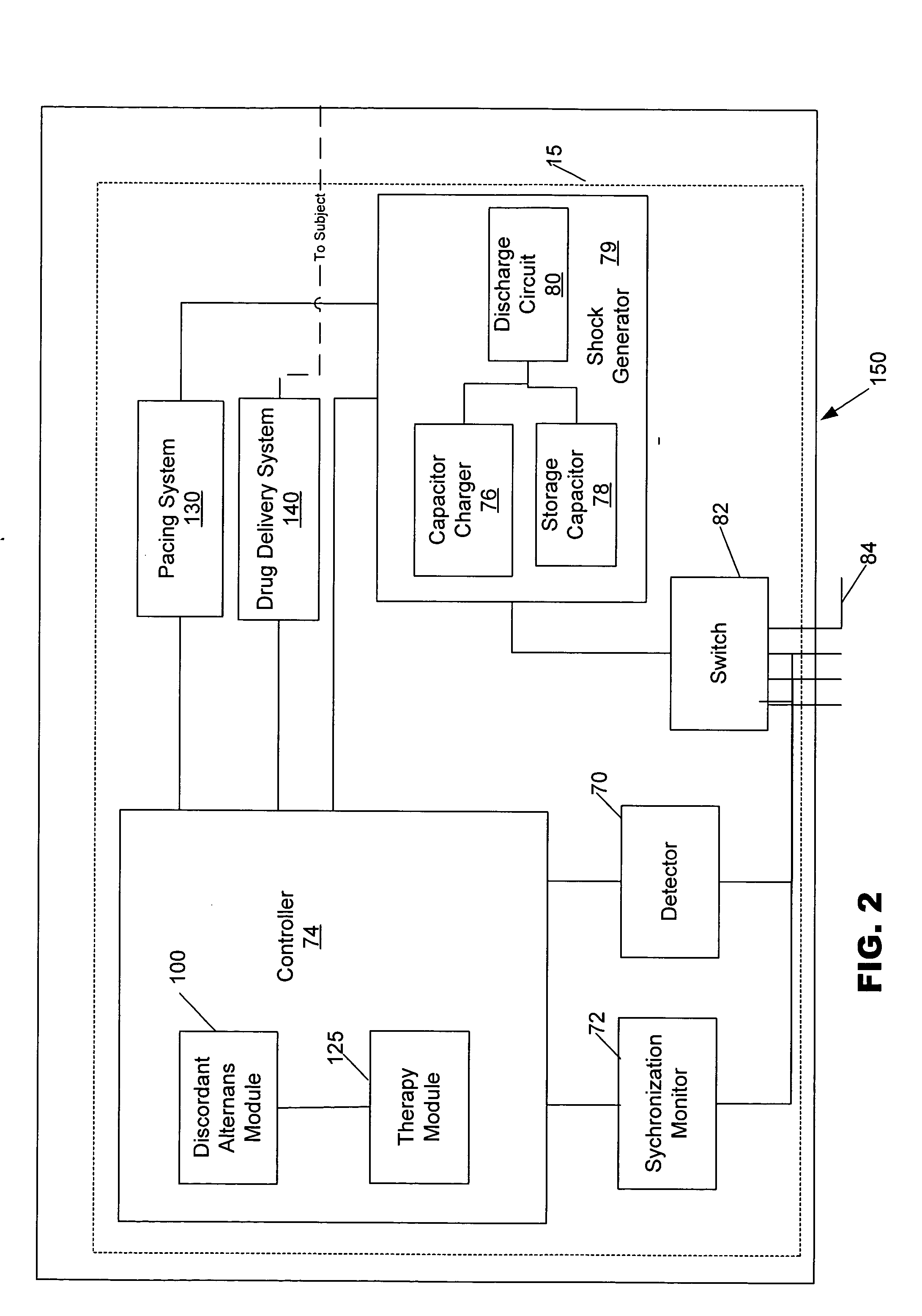 Methods, systems and computer program products for selectively initiating interventional therapy to reduce the risk of arrhythmia