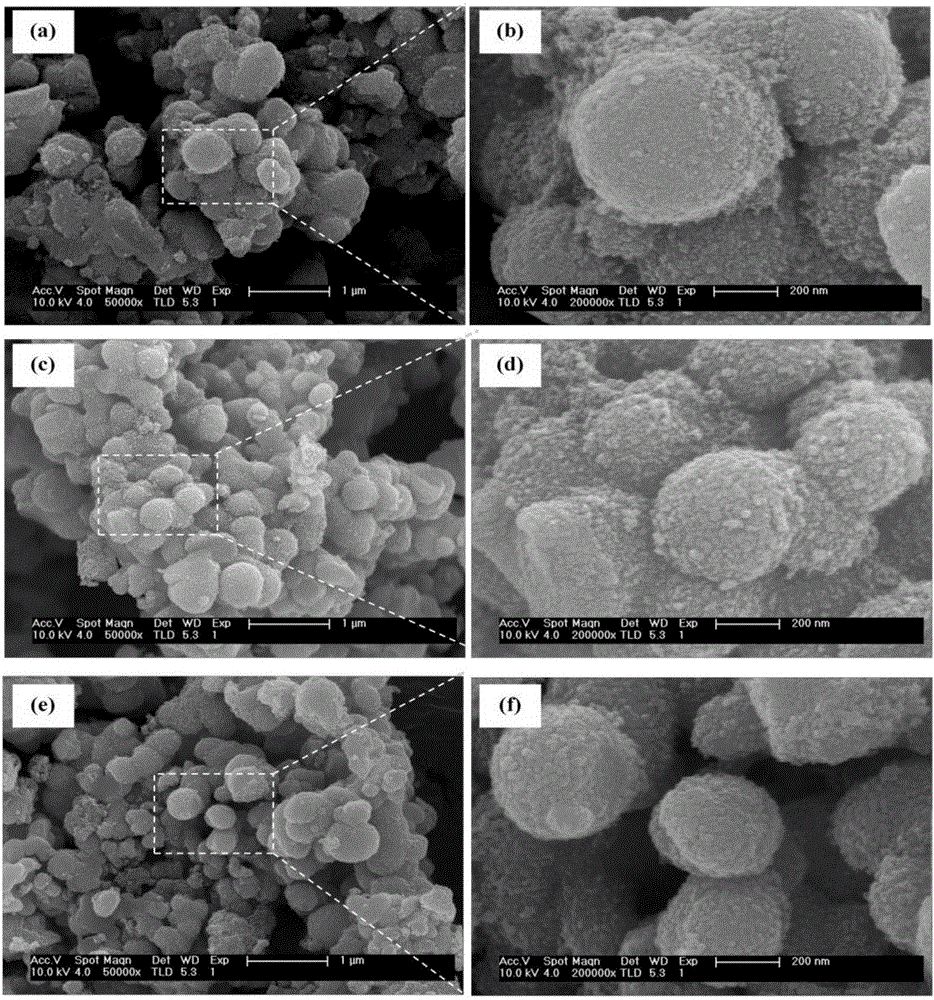 Preparation method of visible-light response carbon-doped nano-titanium dioxide catalyst
