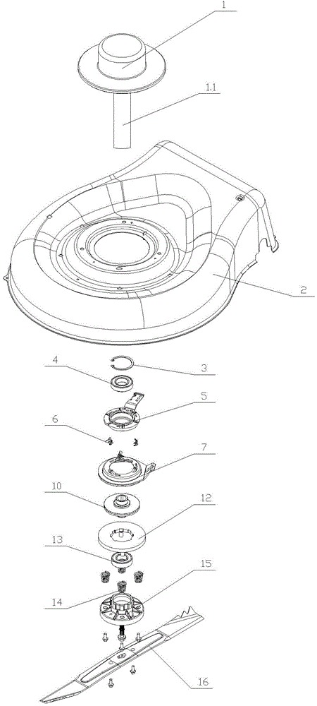 Rotary blade device with brake and clutch functions