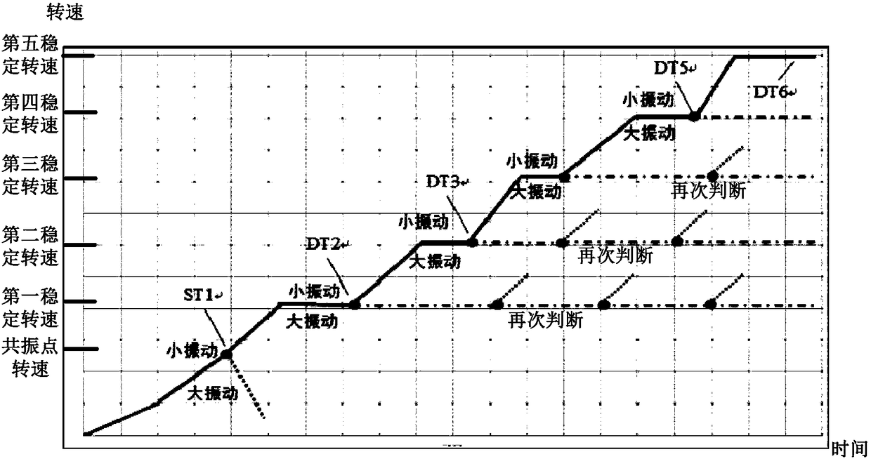 Dehydration control method and device of washing machine and washing machine