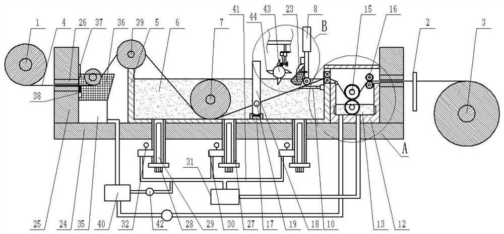 An electrolytic copper foil winding device and a surface treatment device before winding