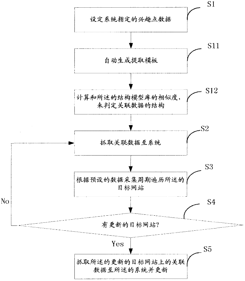 Real-time search method, device and system