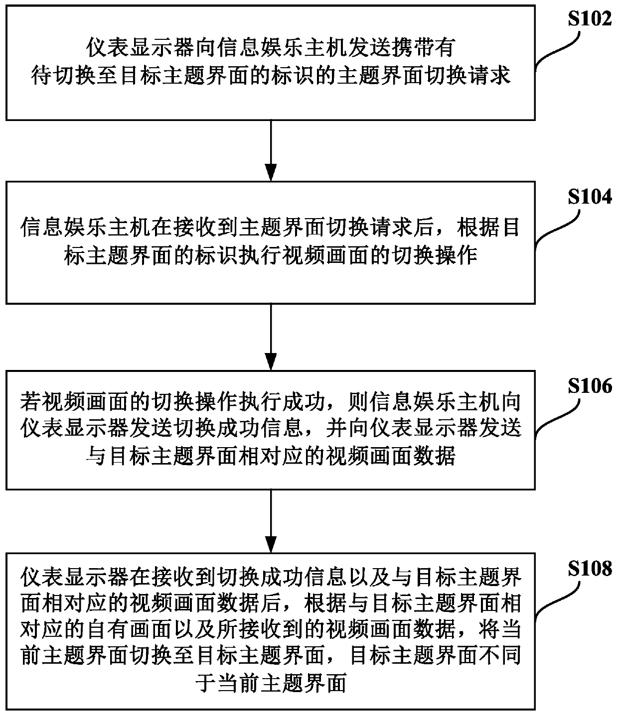 Vehicle-mounted system and subject interface switching method of instrument displayer thereof