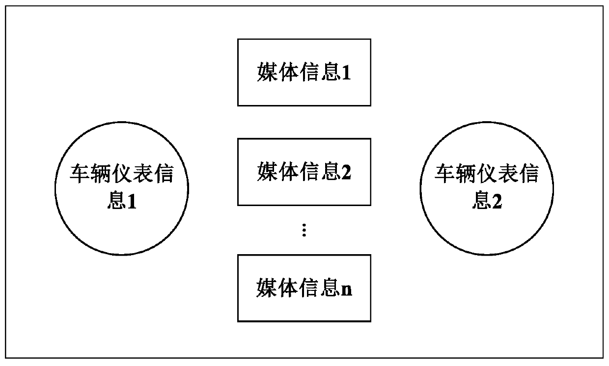 Vehicle-mounted system and subject interface switching method of instrument displayer thereof