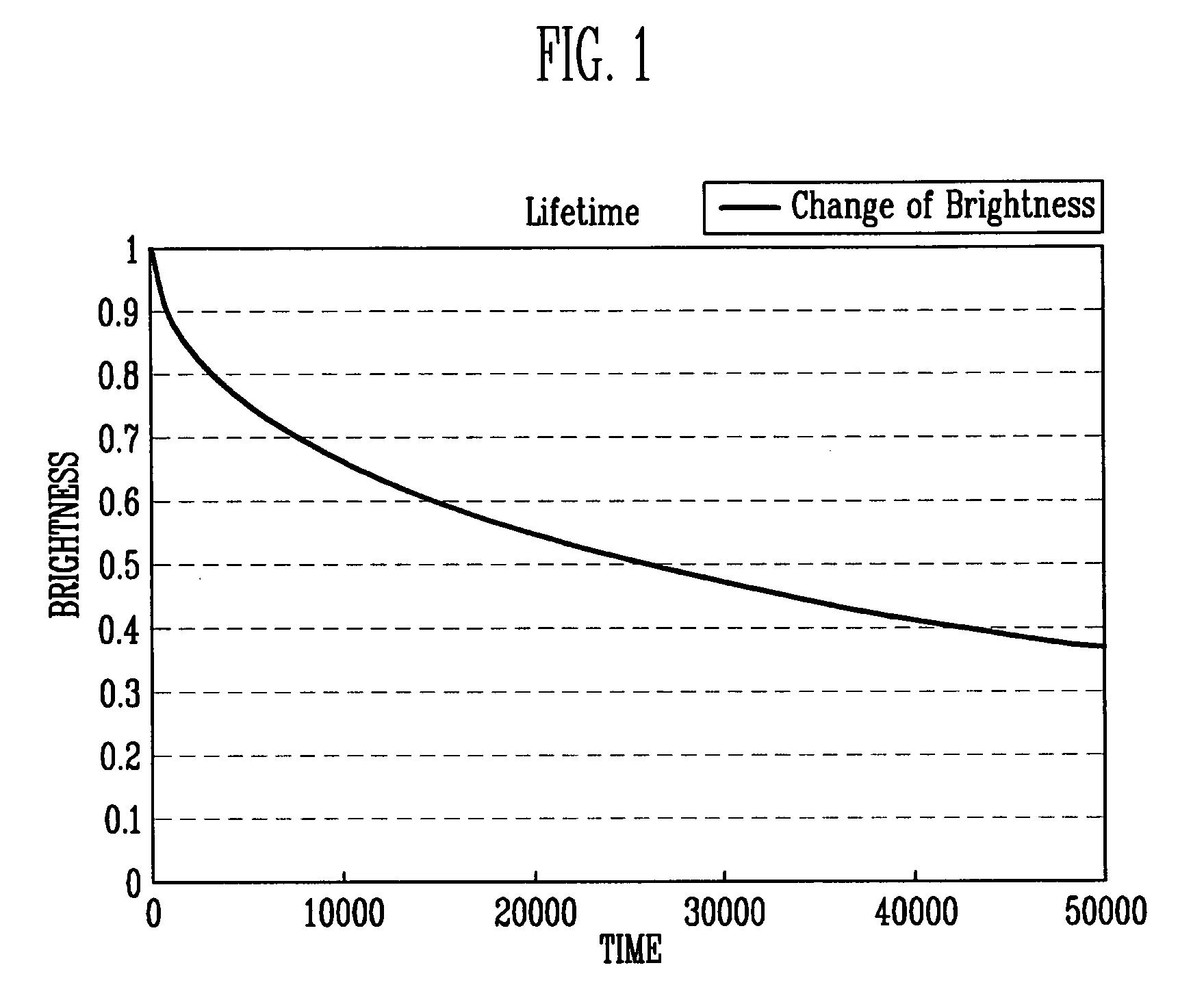 Organic light emitting display and method of driving the same
