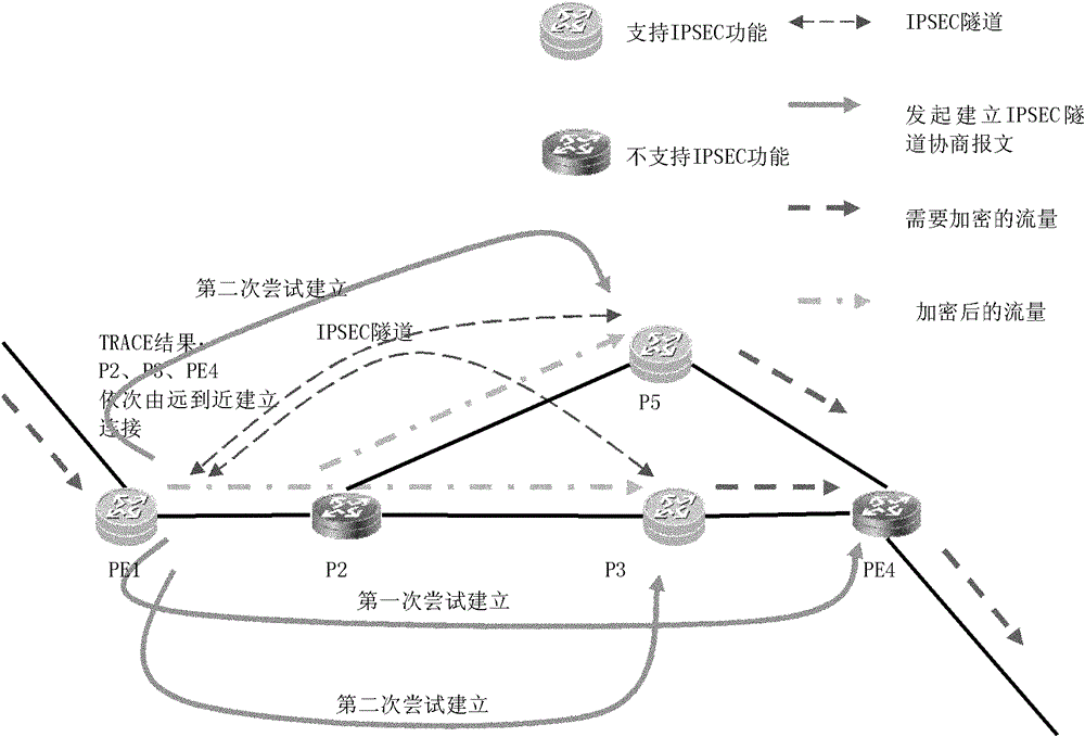 IP security tunnel establishment method, device and network equipment