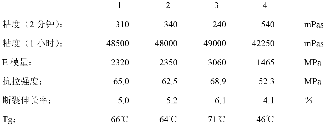 Two-component polyurethane composition with delayed crosslinking