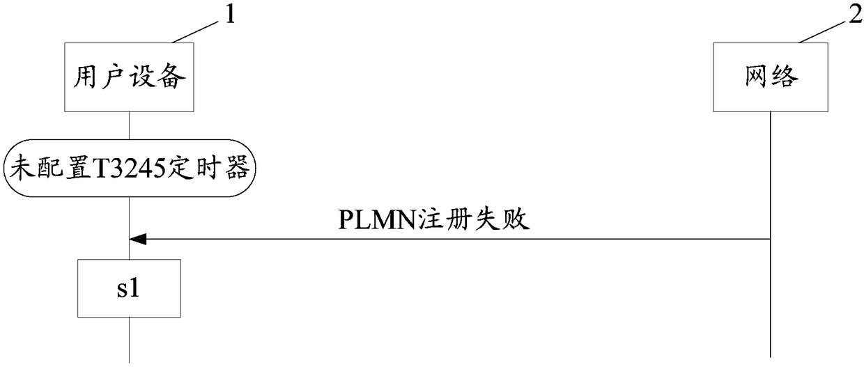 Disable list processing method and device, storage medium, terminal, and base station