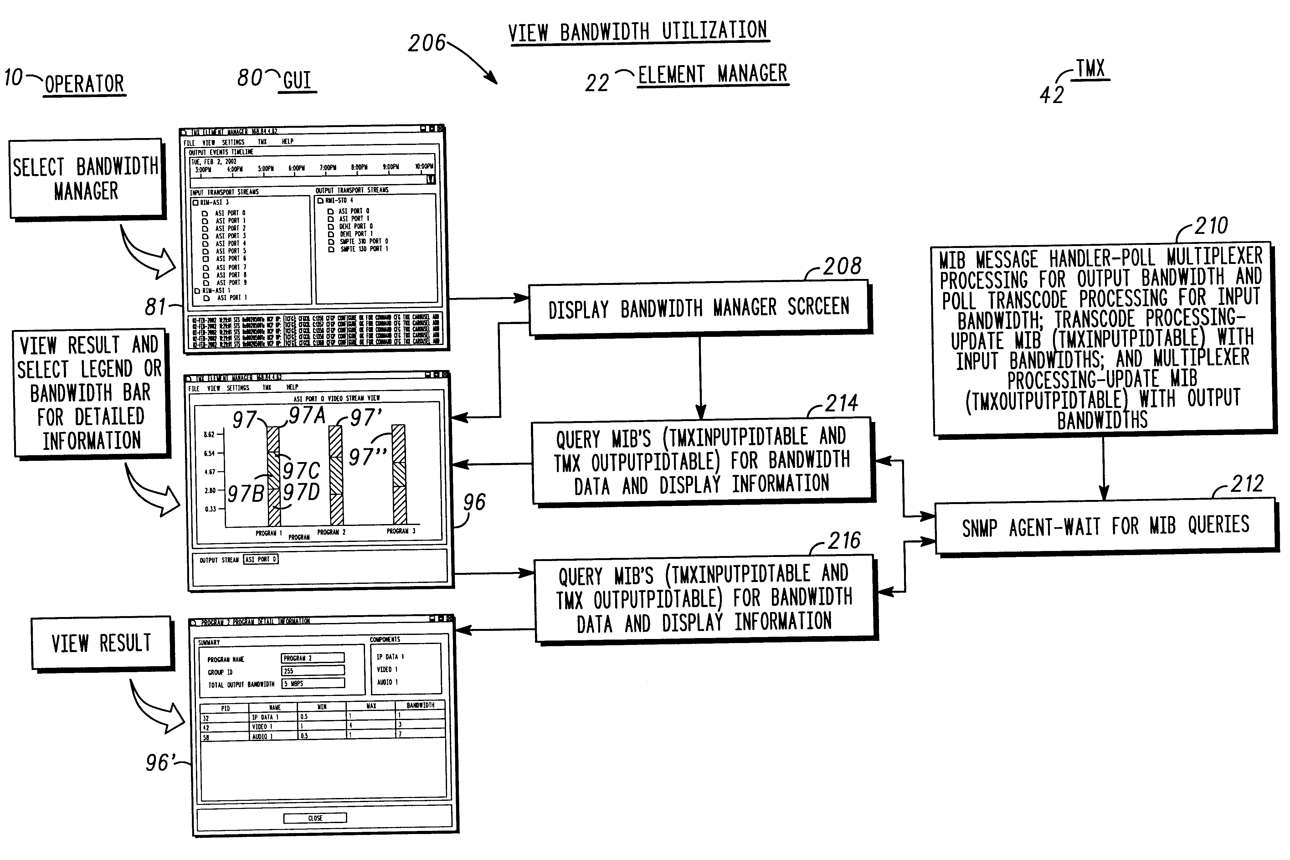 Real-time display of bandwidth utilization in a transport multiplexer