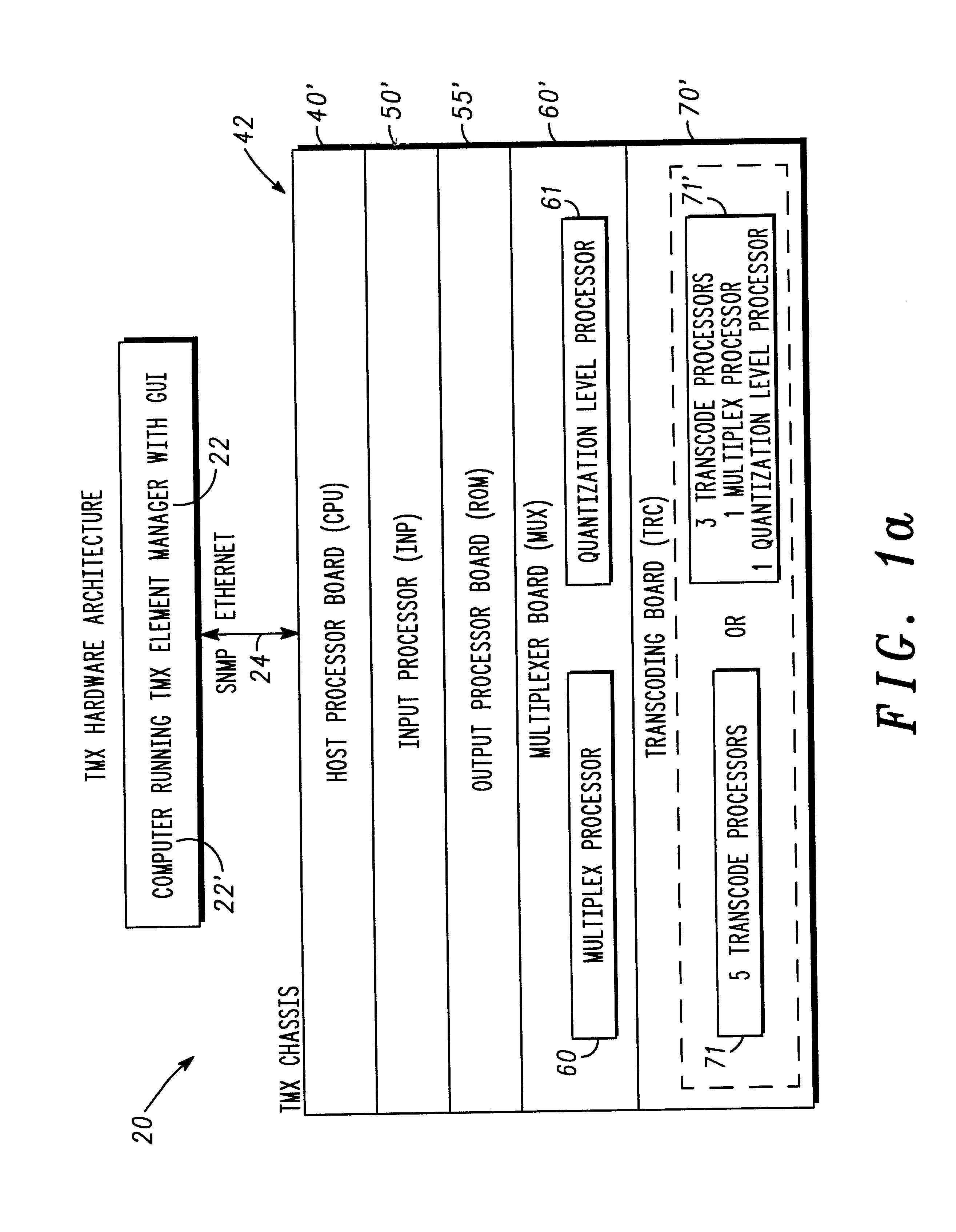Real-time display of bandwidth utilization in a transport multiplexer