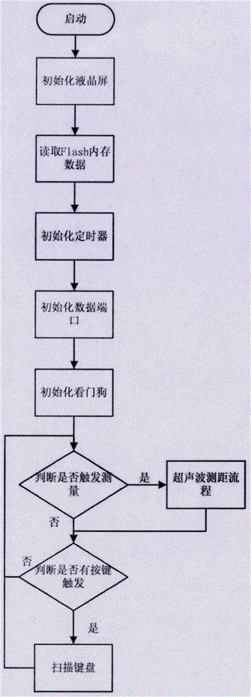 Non-contact liquid level monitoring and alarming device based on laser ranging