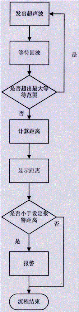 Non-contact liquid level monitoring and alarming device based on laser ranging