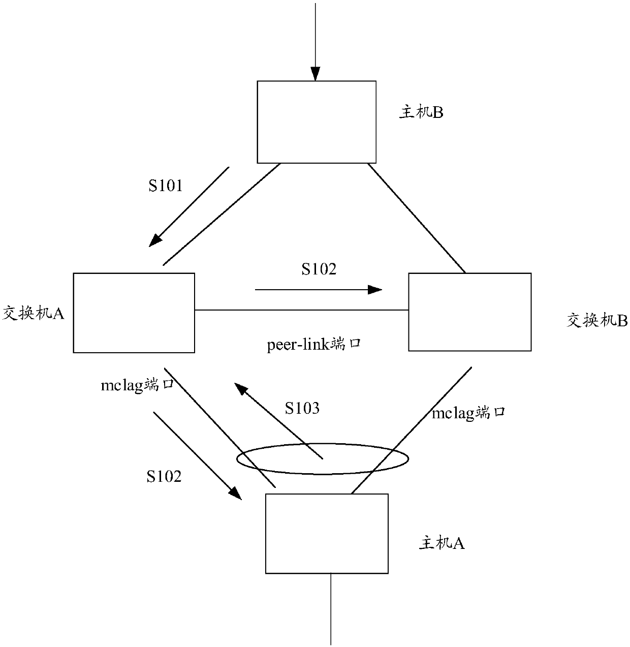 Message processing method and equipment, and computer storage medium