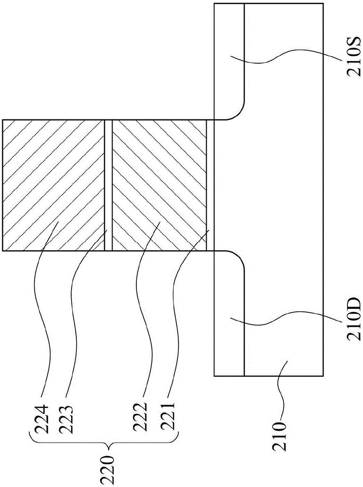 Method of fabricating semiconductor structure