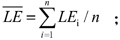 Method of interpolating eddy flux observed data missing from the surface by using ALPHA invariant method