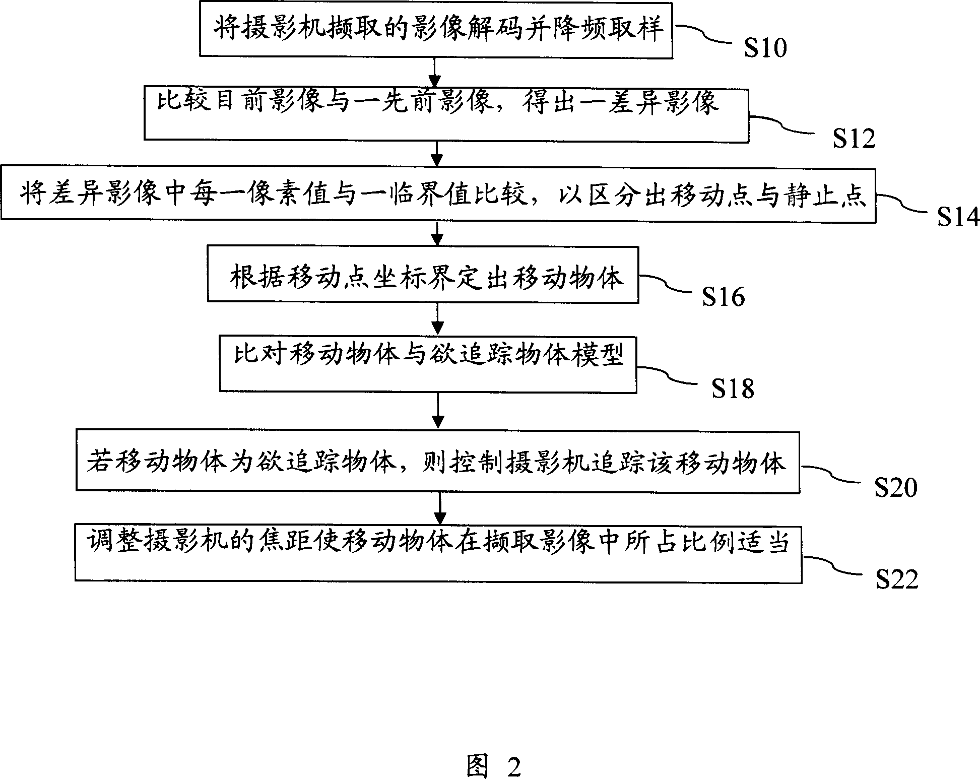 Space mobile-object locking aim-searching device and method