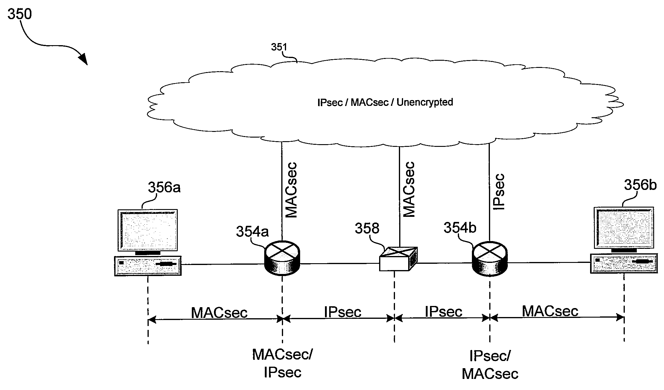 METHOD AND SYSTEM FOR SECURING A NETWORK UTILIZING IPSEC and MACSEC PROTOCOLS
