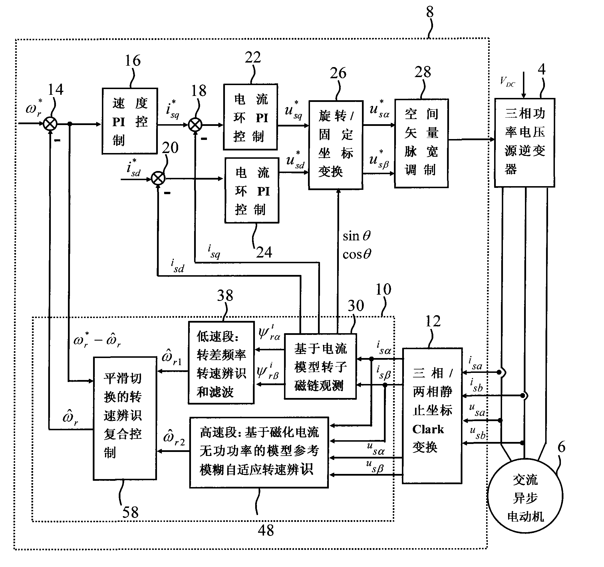 Motor non-speed sensor control method for smoothly switching composite rotating speed identification