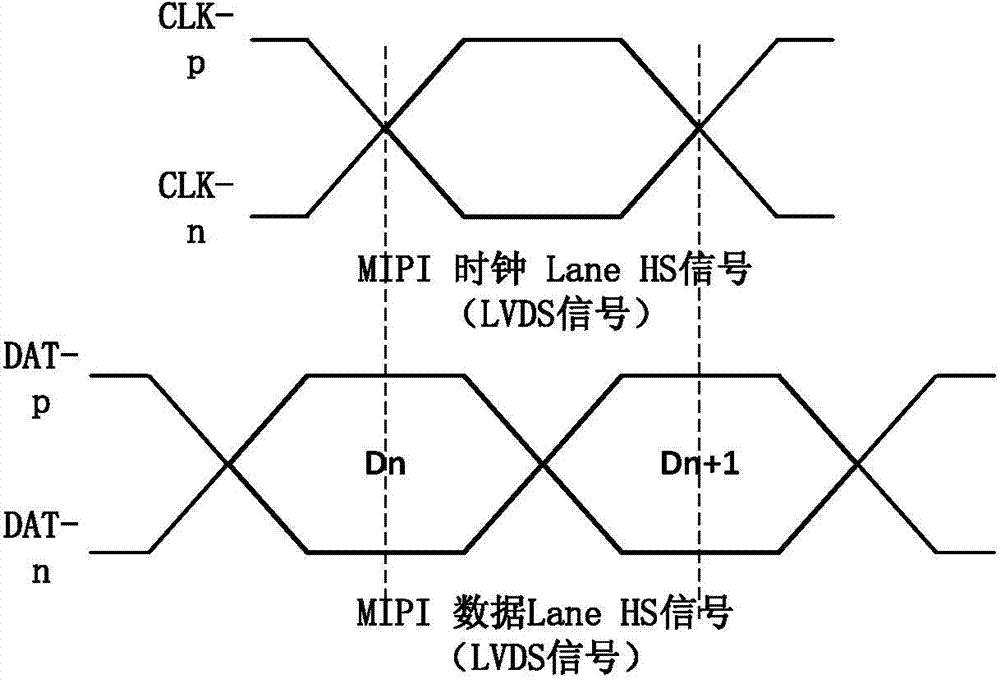 Method and device achieving MIPI LANE signal serial output on basis of FPGA