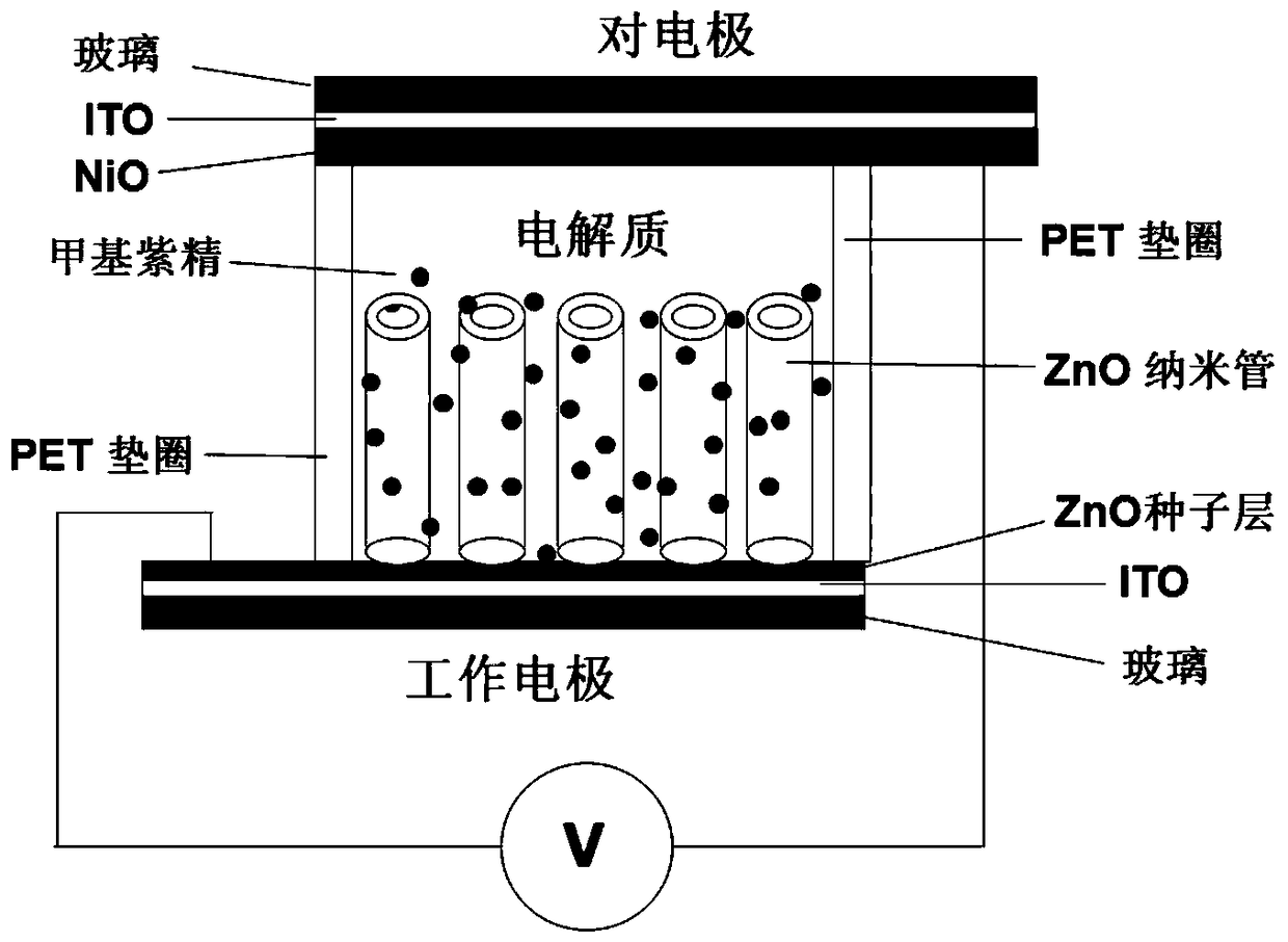 Electrochromic device based on zno nanotubes and its preparation method