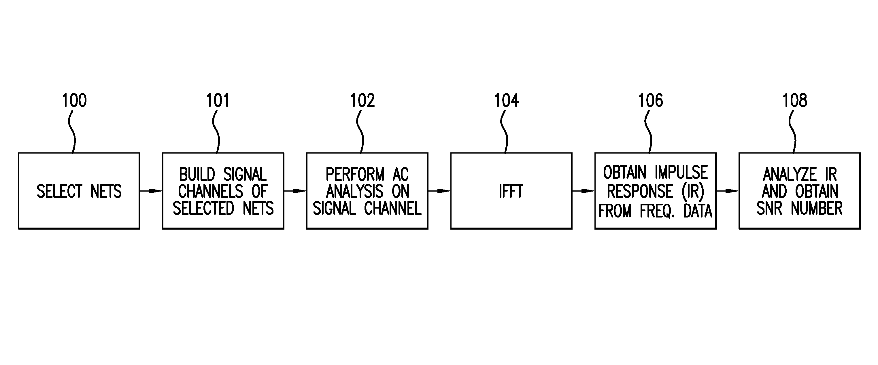 Method and system for screening nets in a post-layout environment