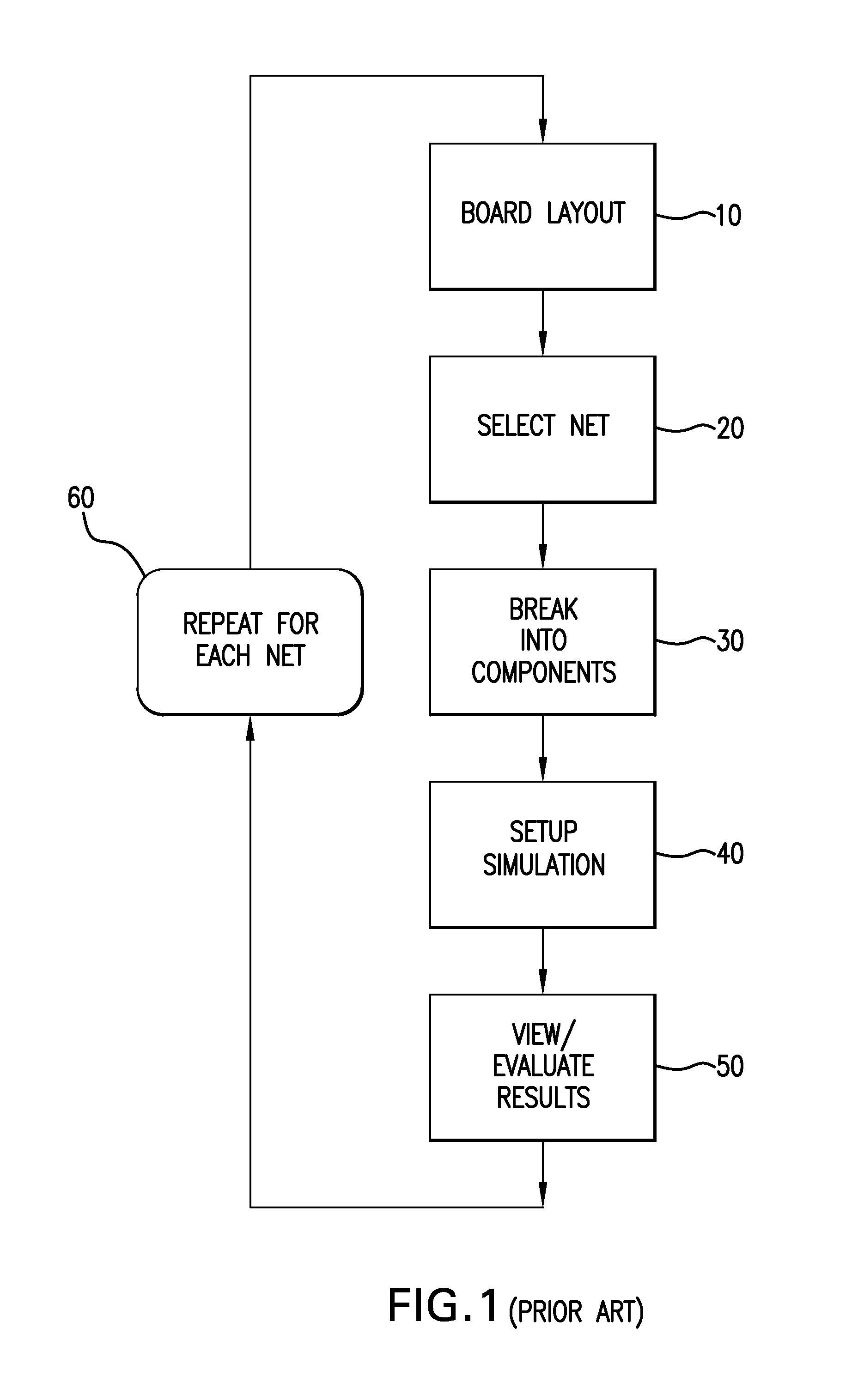 Method and system for screening nets in a post-layout environment