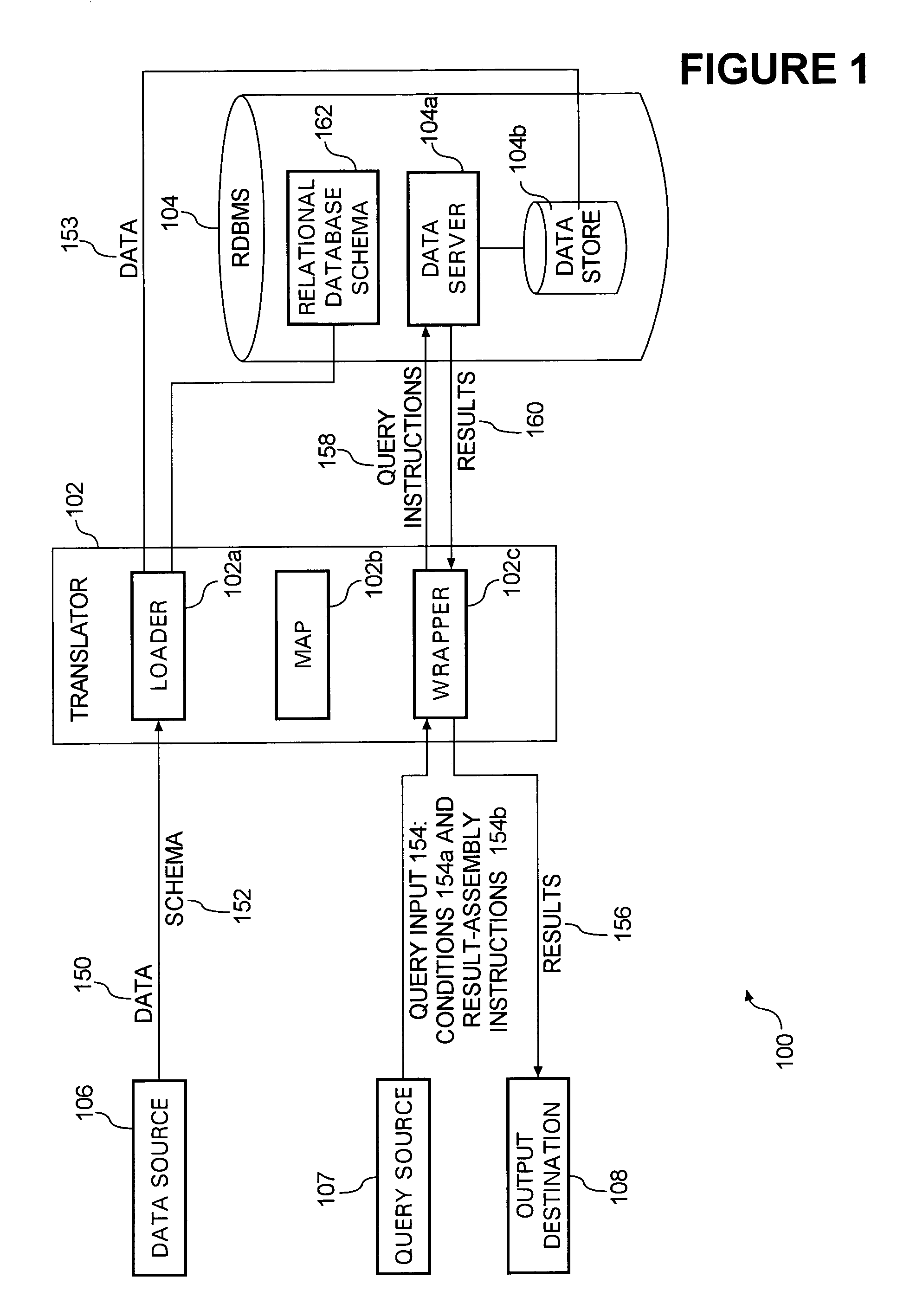 System for querying markup language data stored in a relational database according to markup language schema