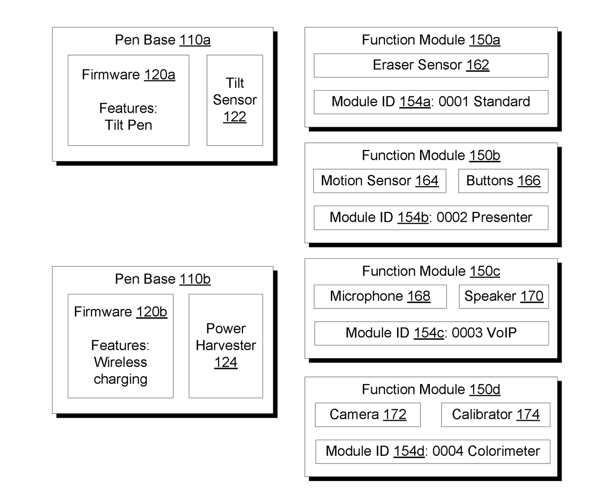 Modular active pen design and automatic feature discovery method