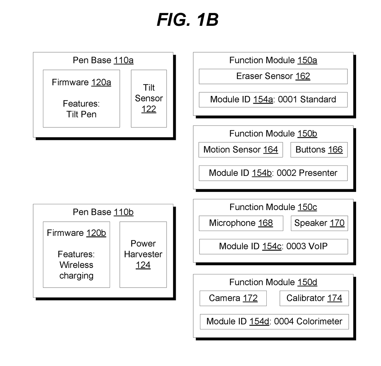 Modular active pen design and automatic feature discovery method