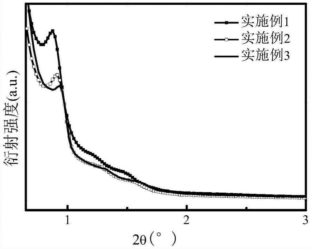 A single high-yield method for preparing monodisperse nitrogen-doped ordered mesoporous carbon spheres with a particle size of 100-800 nm