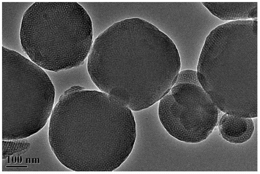 A single high-yield method for preparing monodisperse nitrogen-doped ordered mesoporous carbon spheres with a particle size of 100-800 nm