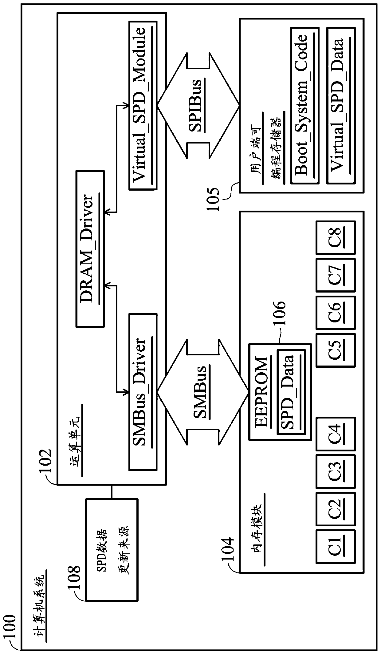 Computer system with serial presence detection data and memory module control method