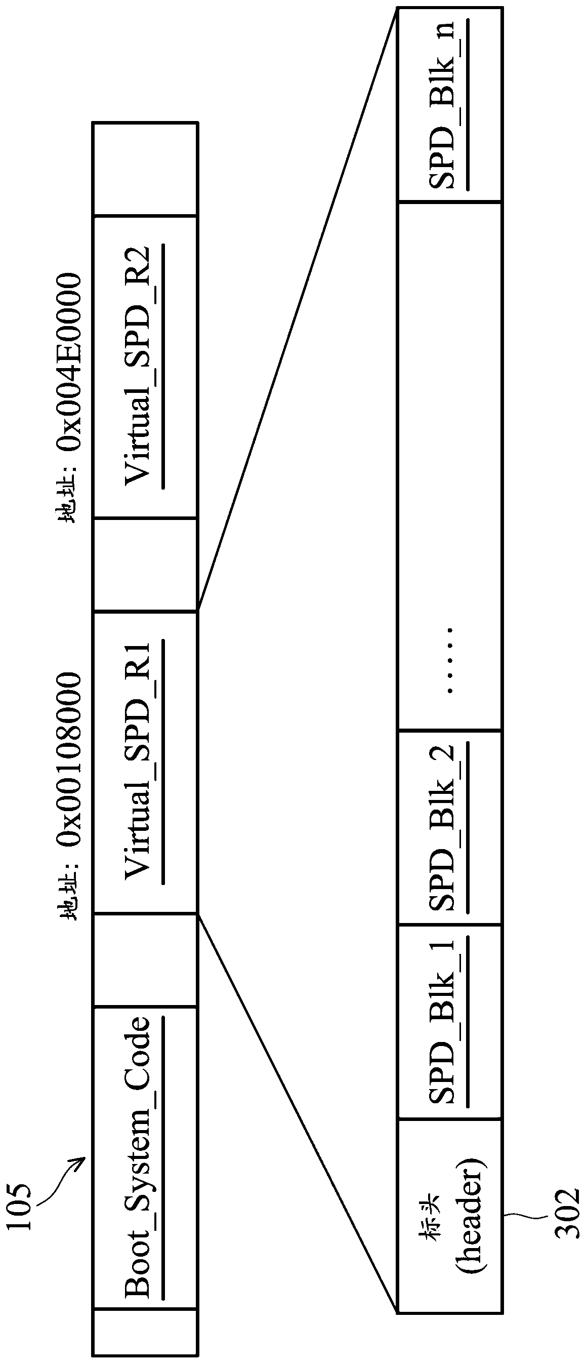 Computer system with serial presence detection data and memory module control method