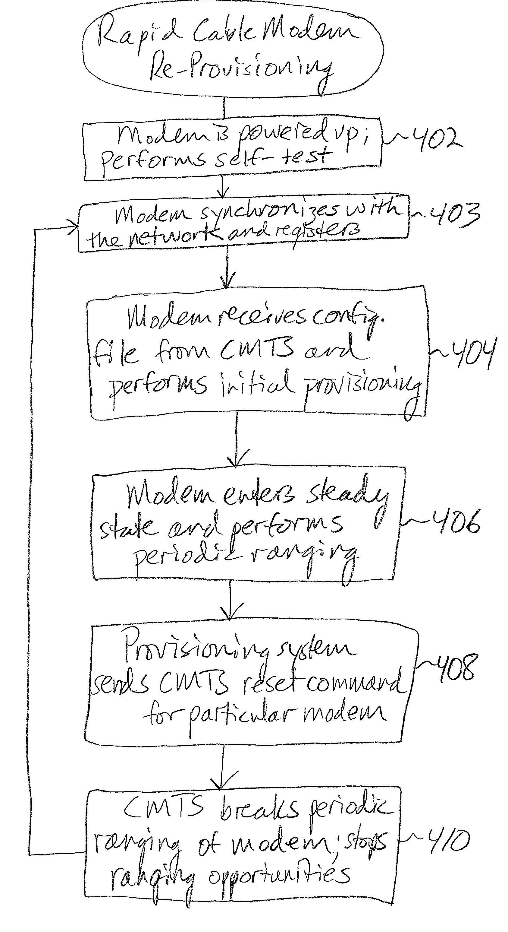 Rapid cable modem re-provisioning in a cable network