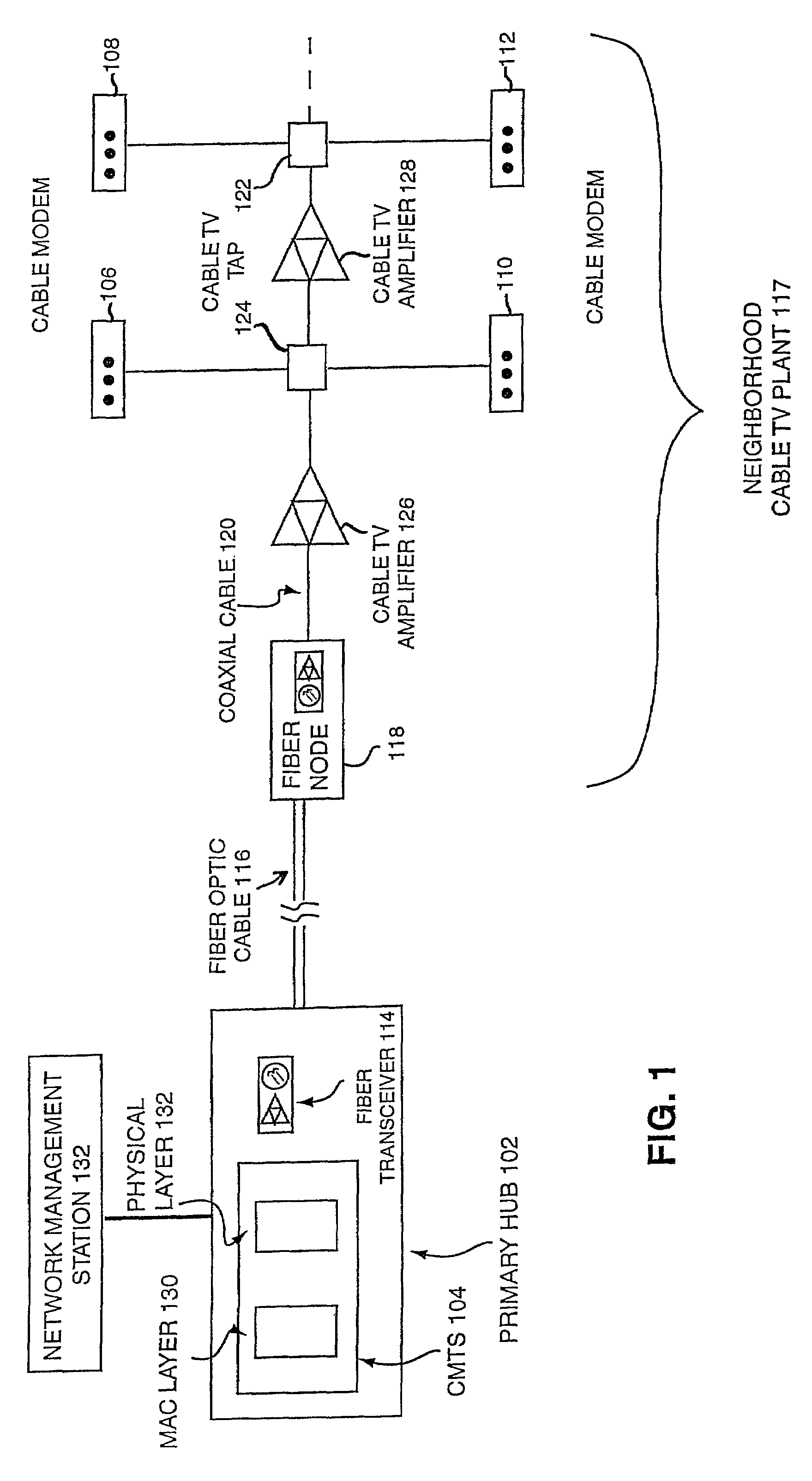 Rapid cable modem re-provisioning in a cable network