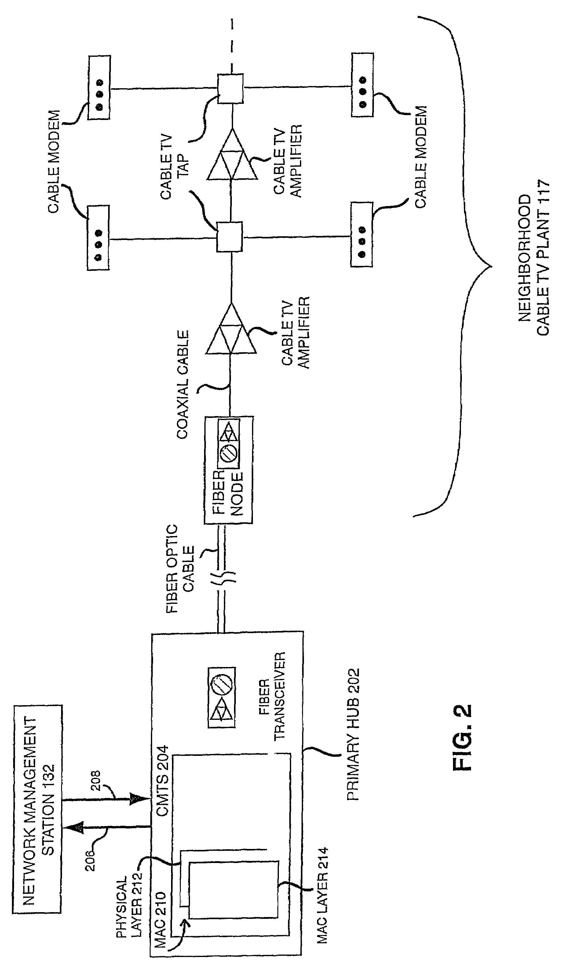 Rapid cable modem re-provisioning in a cable network