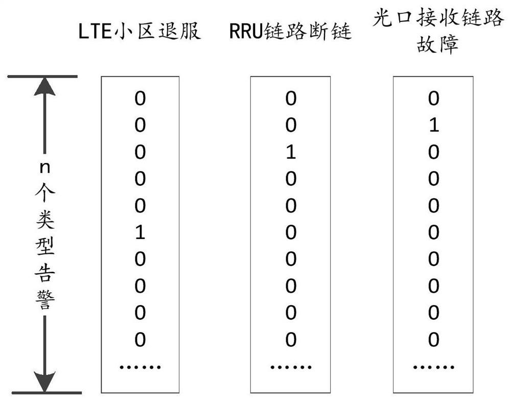 Tree model construction method and device, equipment and storage medium