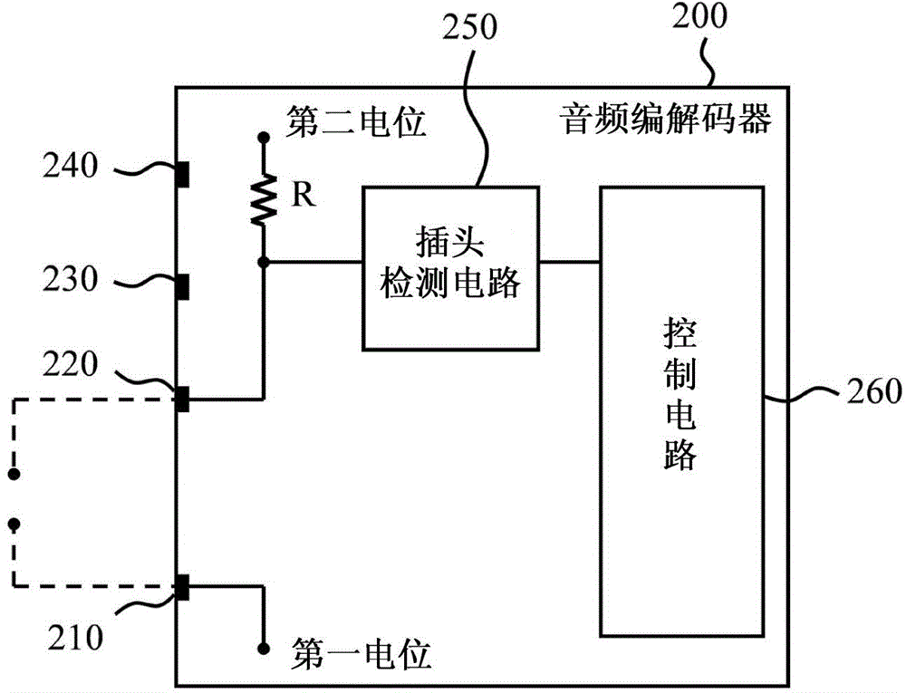 Audio encoder/decoder with audio insertion-connection detection capacity and audio insertion-connection detecting method