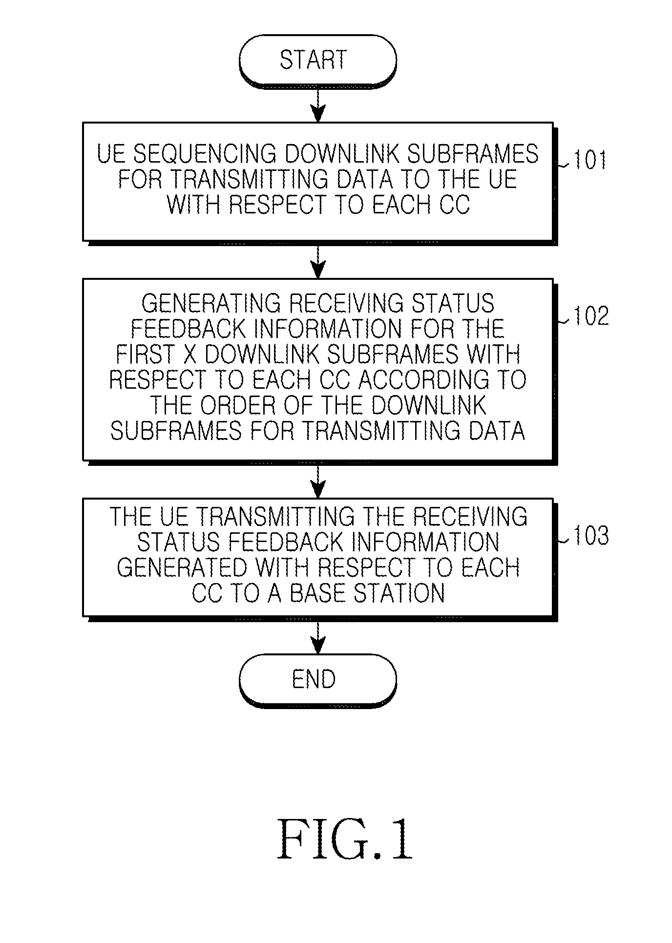 Apparatus and method for feeding back data receiving status