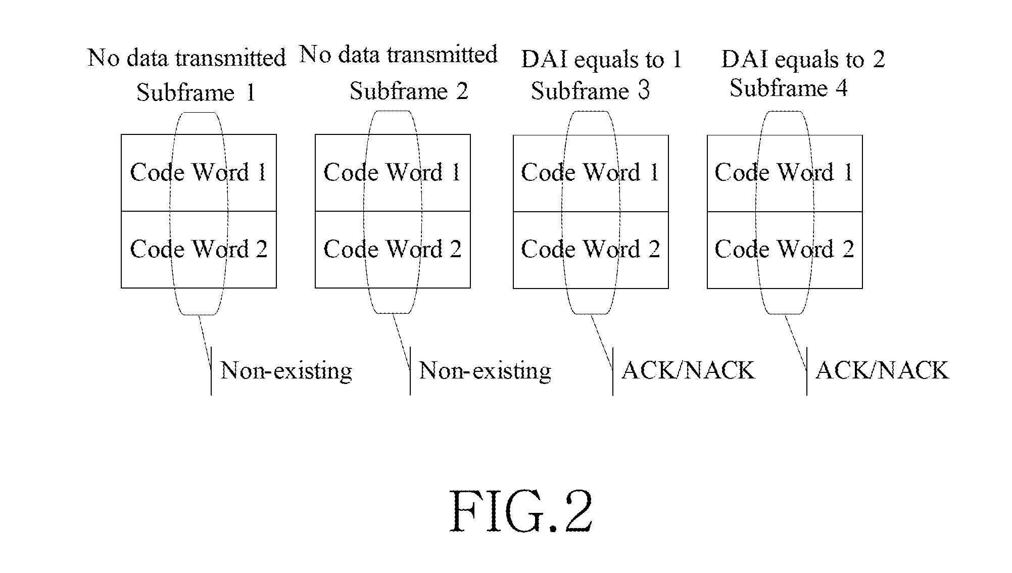 Apparatus and method for feeding back data receiving status
