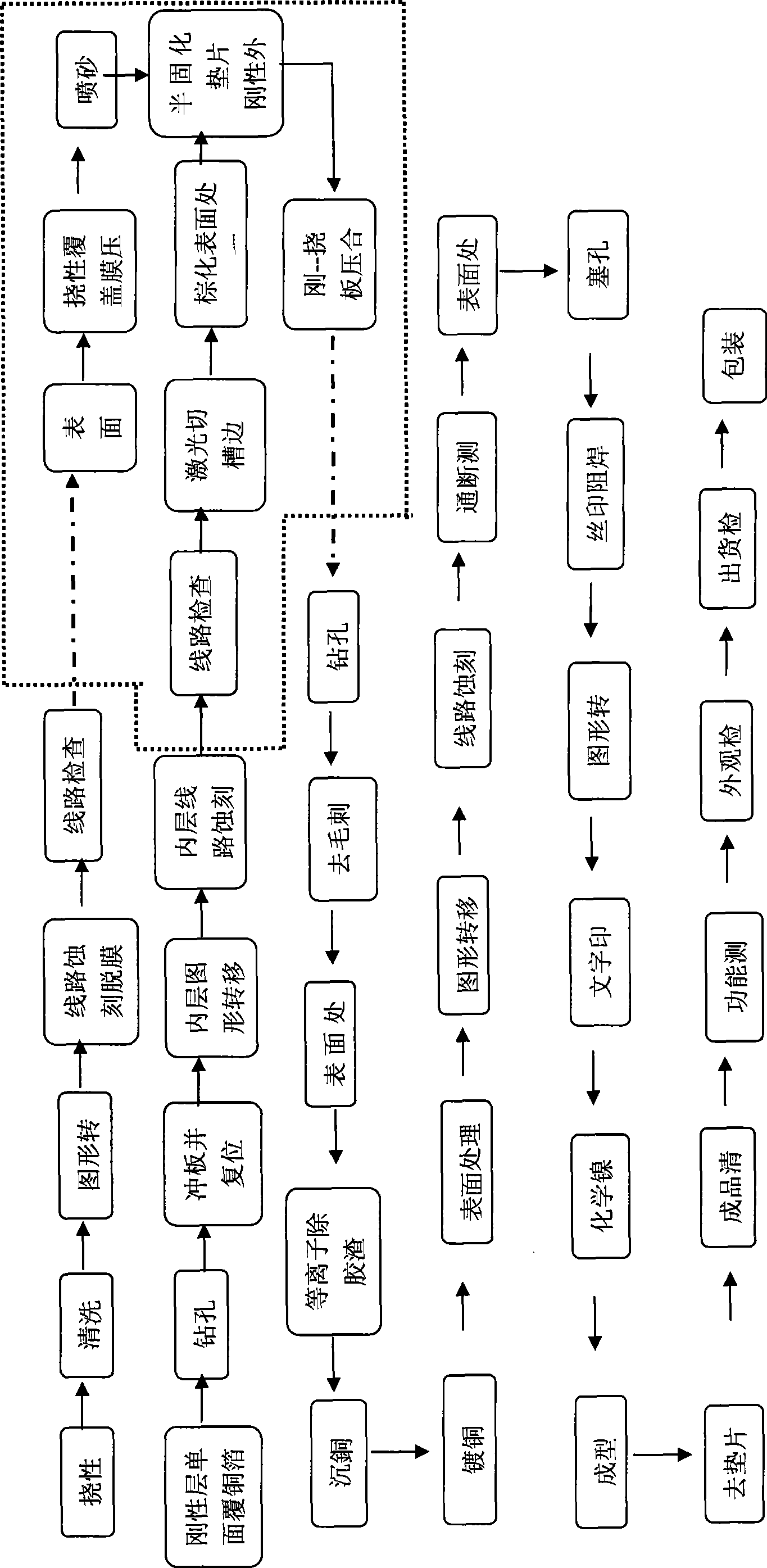 Manufacturing method for multilayered rigidity and flexibility combined printed circuit board