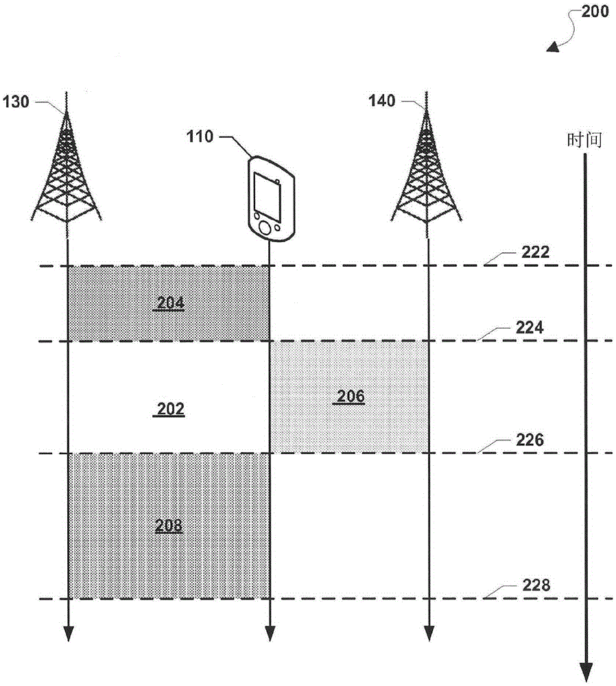 Handling of user equipment at a node B