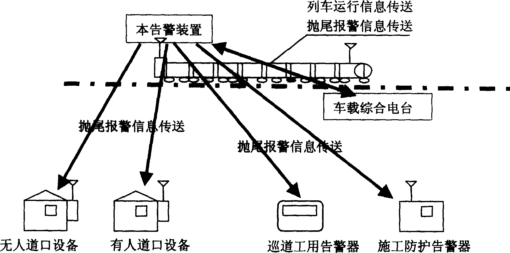 Method for testing out of order for running train and alarm device