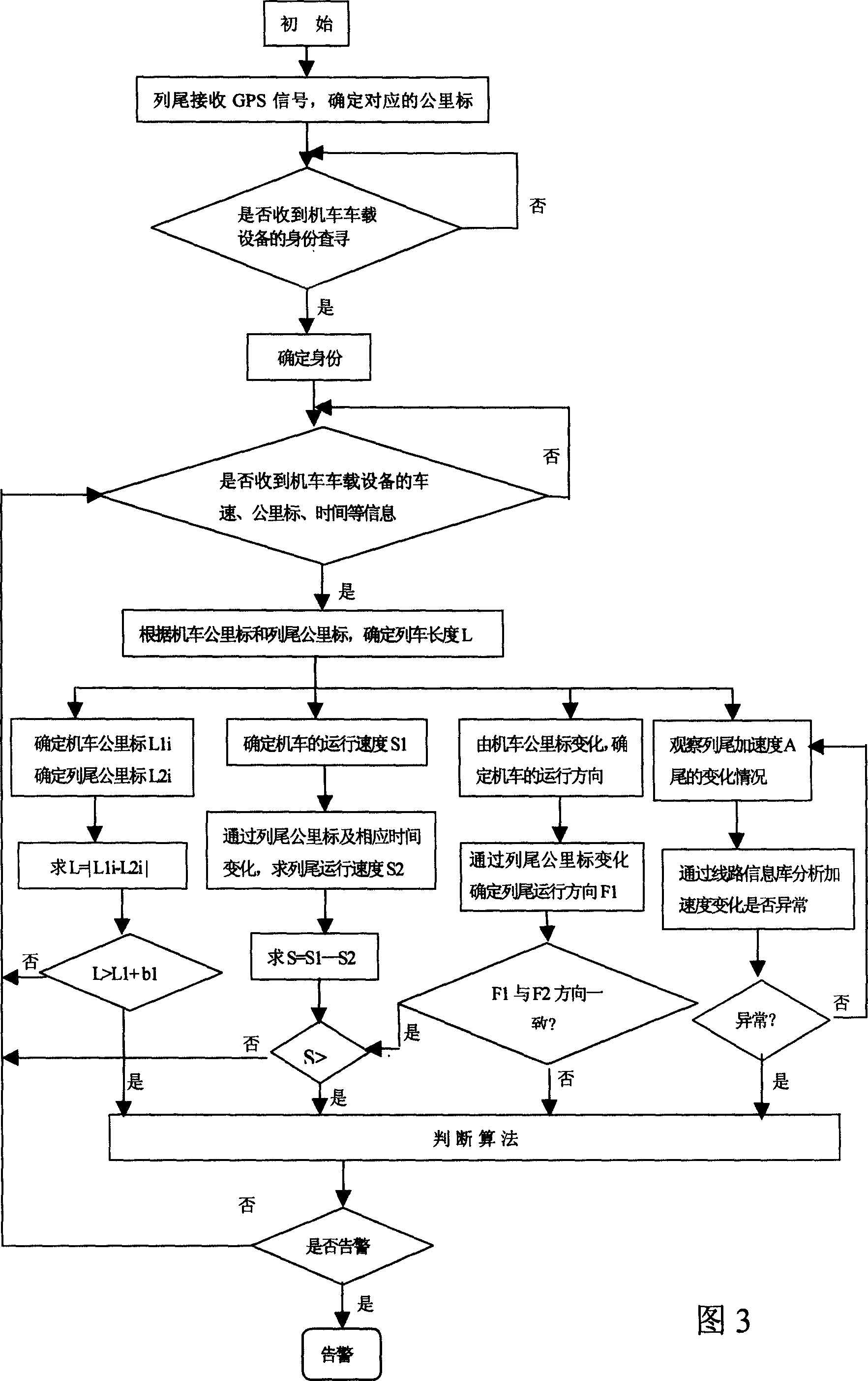 Method for testing out of order for running train and alarm device