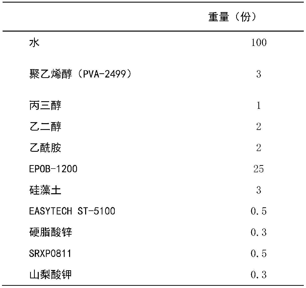 Polyvinyl alcohol nonwoven fabric and preparation method thereof