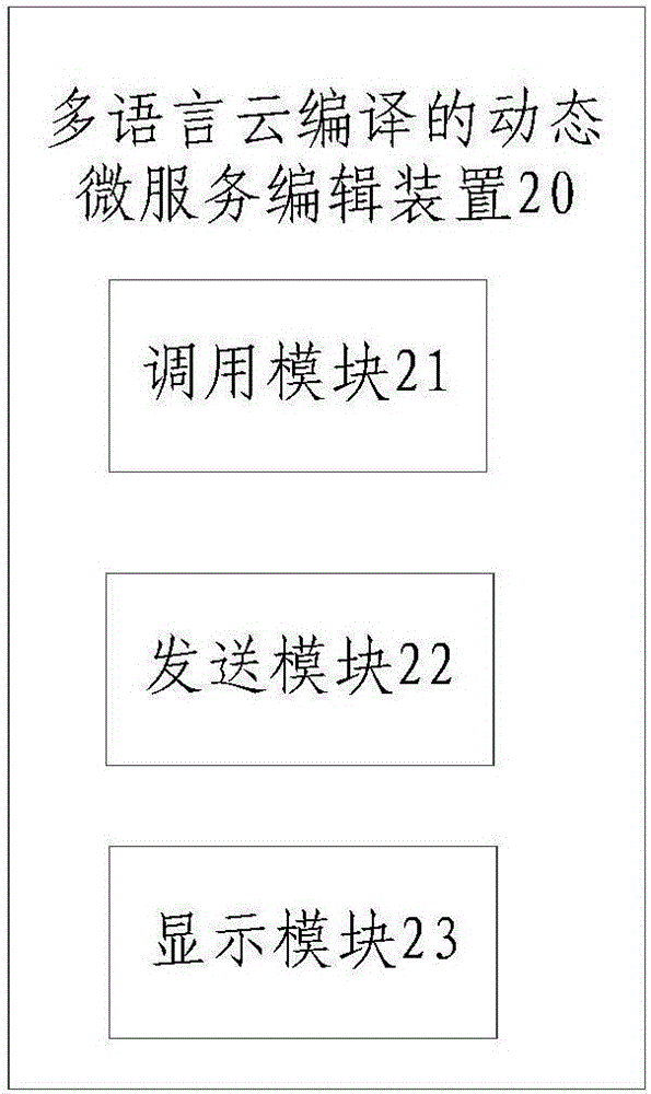 Dynamic micro-service editing method, device and server for multi-language cloud compiling