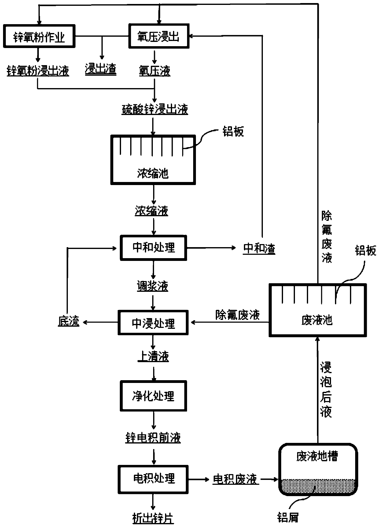 Fluorine Removal Method in Zinc Hydrometallurgy Process